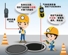 西乡有限空间操作说明